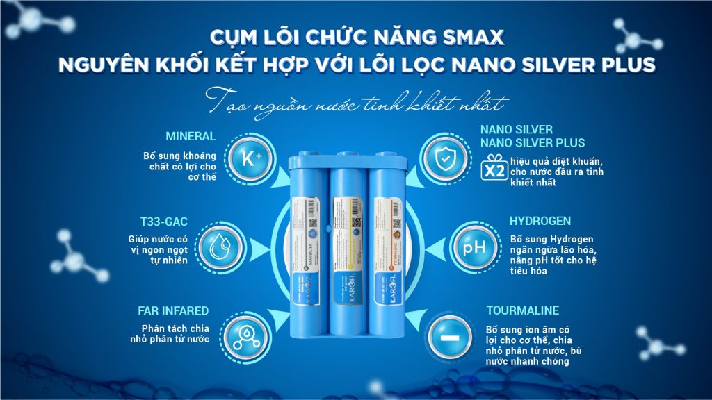 Cụm lõi chức năng SMAX nguyên khối kết hợp Lõi lọc NANO SILVER PLUS